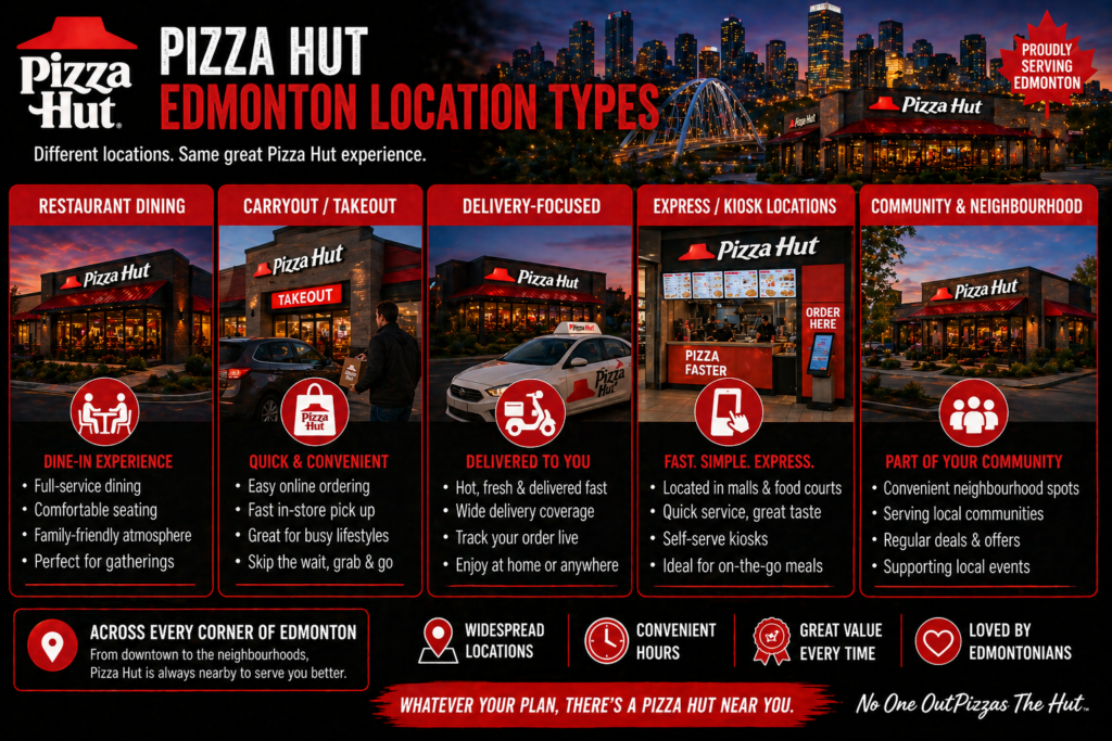 Pizza Hut Edmonton Location types