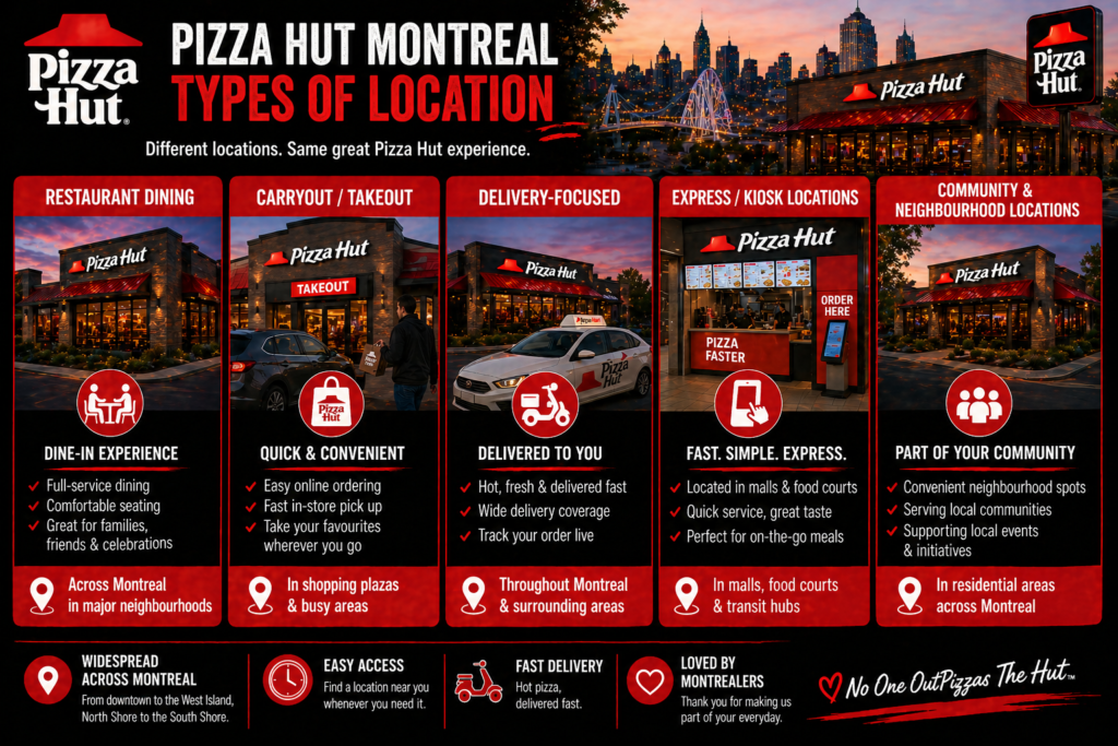 Pizza Hut Montreal types of location