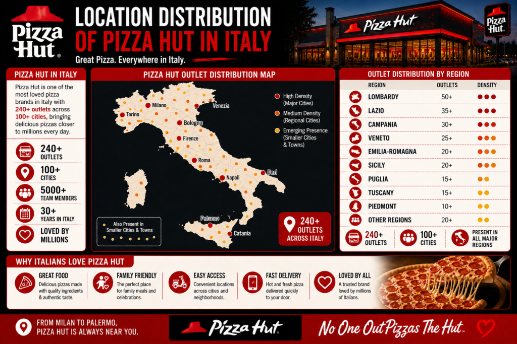 Location Distribution of Pizza Hut in Italy