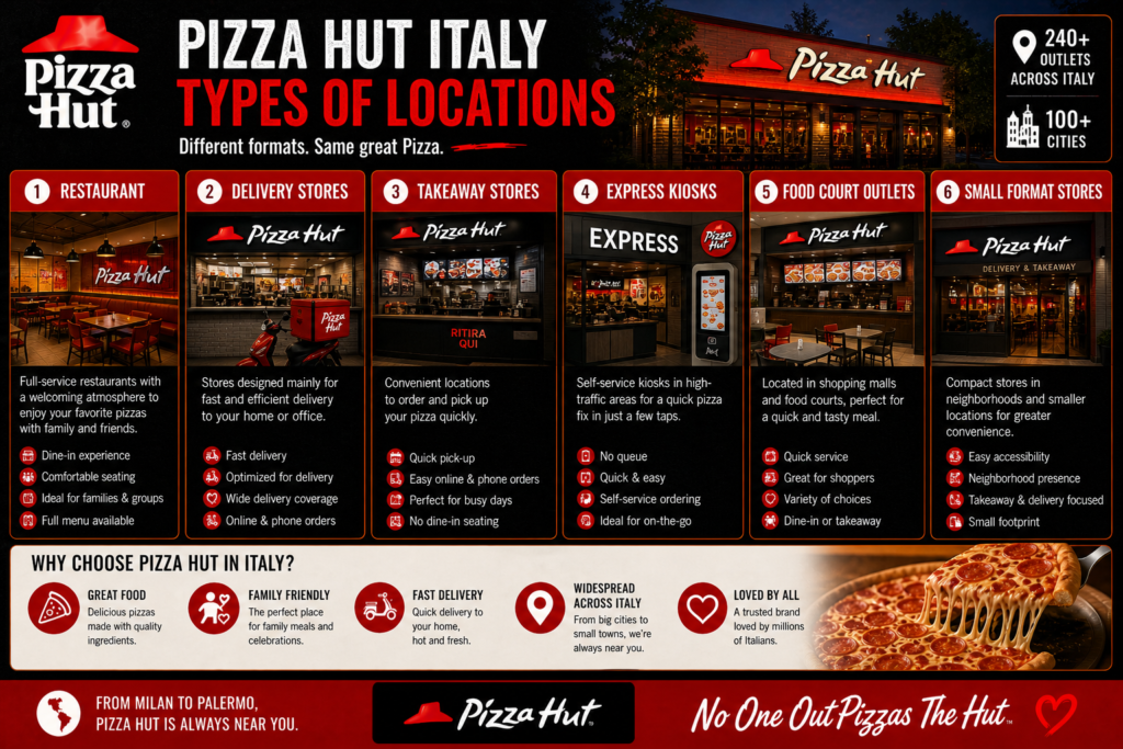 Pizza Hut Italy types of locations