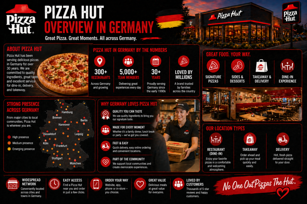 Pizza Hut overview in Germany