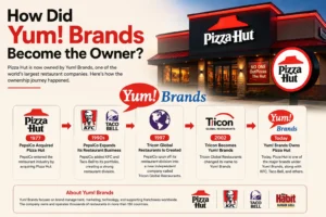 How Did Yum! Brands Become the Owner